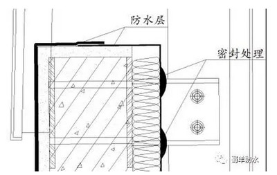 5.12汶川特大地震纪念馆屋面工程防水施工技术