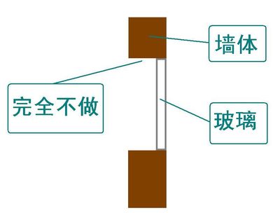 图片:“橄榄城”工程省略的重要“防雨水”-融科橄榄城业主论坛-北京搜狐焦点